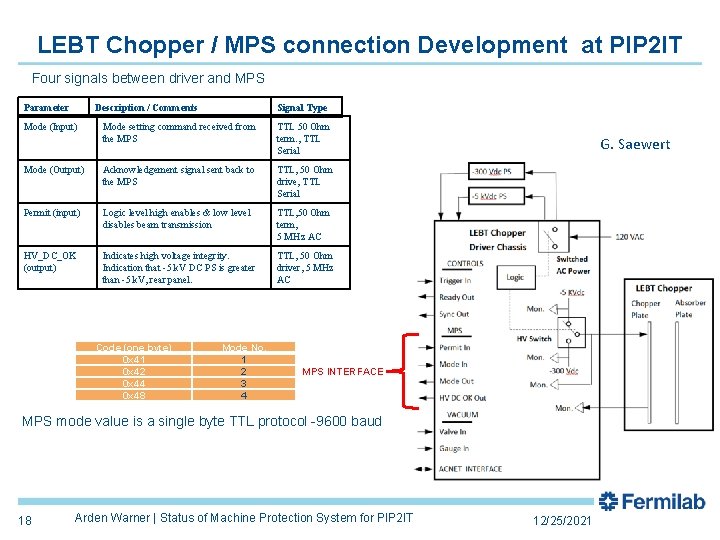 LEBT Chopper / MPS connection Development at PIP 2 IT Four signals between driver LEBT Chopper / MPS connection Development at PIP 2 IT Four signals between driver