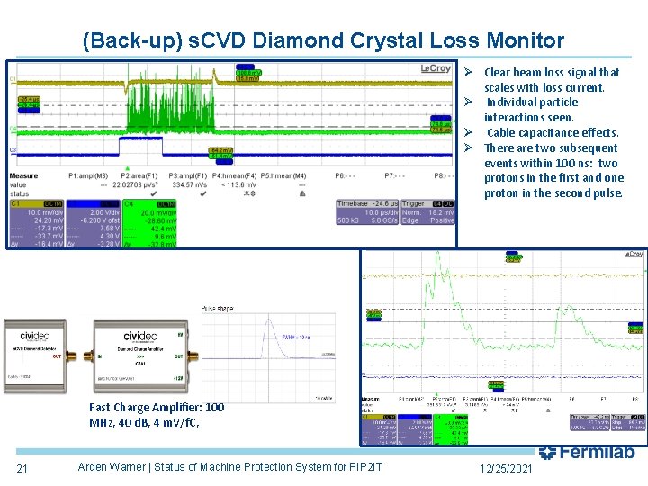 (Back-up) s. CVD Diamond Crystal Loss Monitor Ø Clear beam loss signal that scales (Back-up) s. CVD Diamond Crystal Loss Monitor Ø Clear beam loss signal that scales