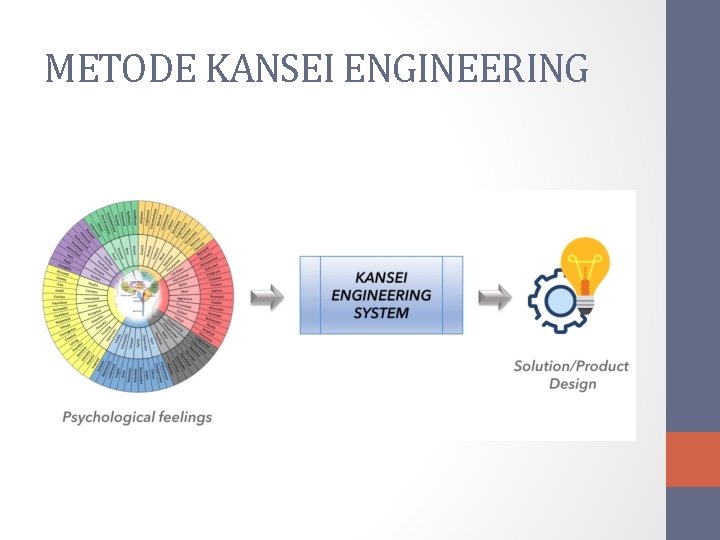 METODE KANSEI ENGINEERING 