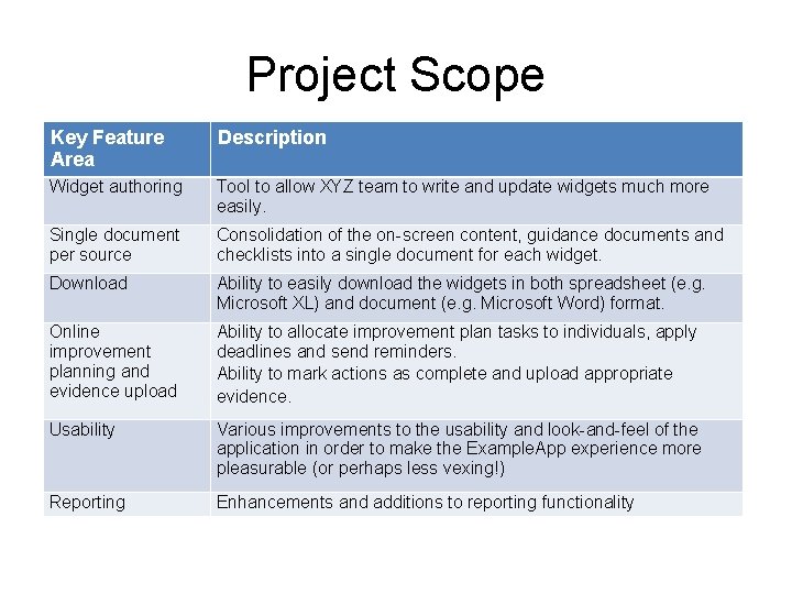 Project Scope Key Feature Area Description Widget authoring Tool to allow XYZ team to