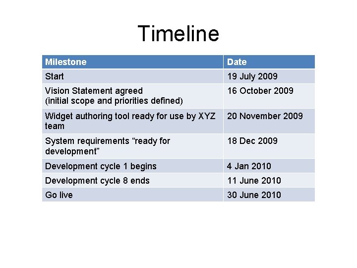 Timeline Milestone Date Start 19 July 2009 Vision Statement agreed (initial scope and priorities