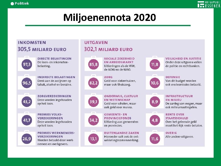 Politiek Miljoenennota 2020 