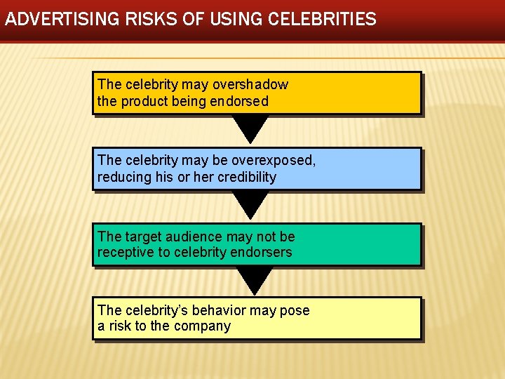 ADVERTISING RISKS OF USING CELEBRITIES The celebrity may overshadow the product being endorsed The