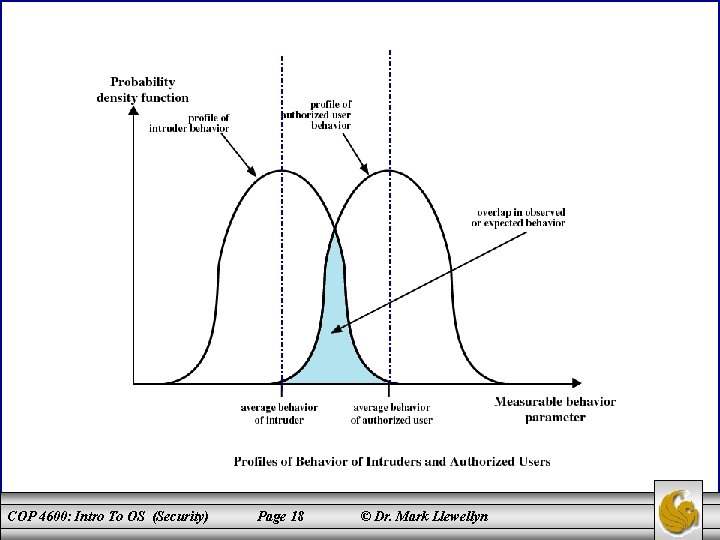 COP 4600: Intro To OS (Security) Page 18 © Dr. Mark Llewellyn 