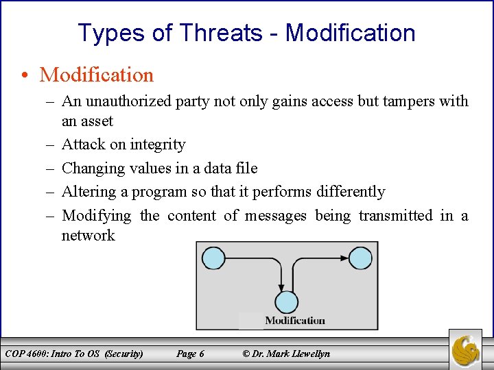 Types of Threats - Modification • Modification – An unauthorized party not only gains