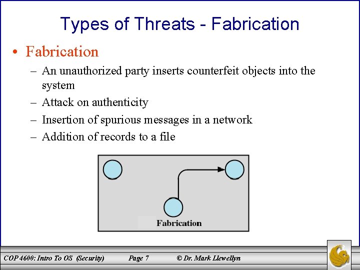 Types of Threats - Fabrication • Fabrication – An unauthorized party inserts counterfeit objects