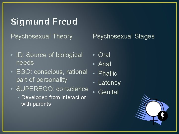 Sigmund Freud Psychosexual Theory Psychosexual Stages • ID: Source of biological needs • EGO: