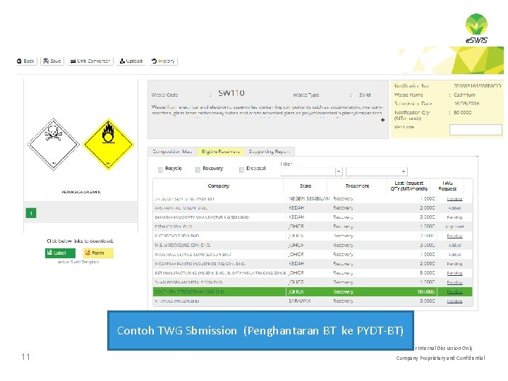 Contoh TWG Sbmission (Penghantaran BT ke PYDT‐BT) For Internal Discussion Only 11 Company Proprietary Contoh TWG Sbmission (Penghantaran BT ke PYDT‐BT) For Internal Discussion Only 11 Company Proprietary