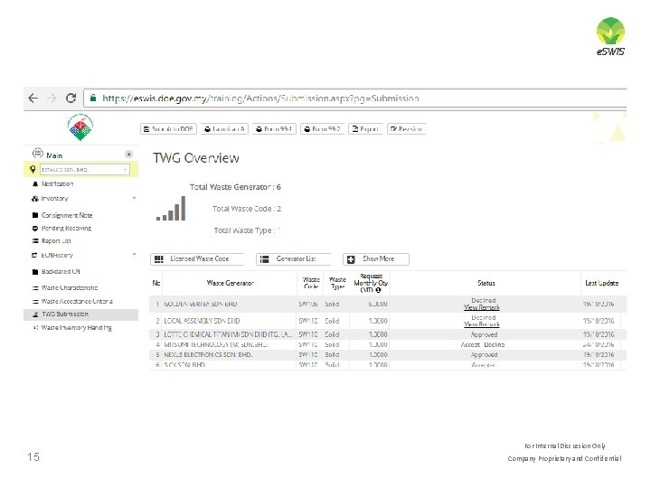 For Internal Discussion Only 15 Company Proprietary and Confidential For Internal Discussion Only 15 Company Proprietary and Confidential