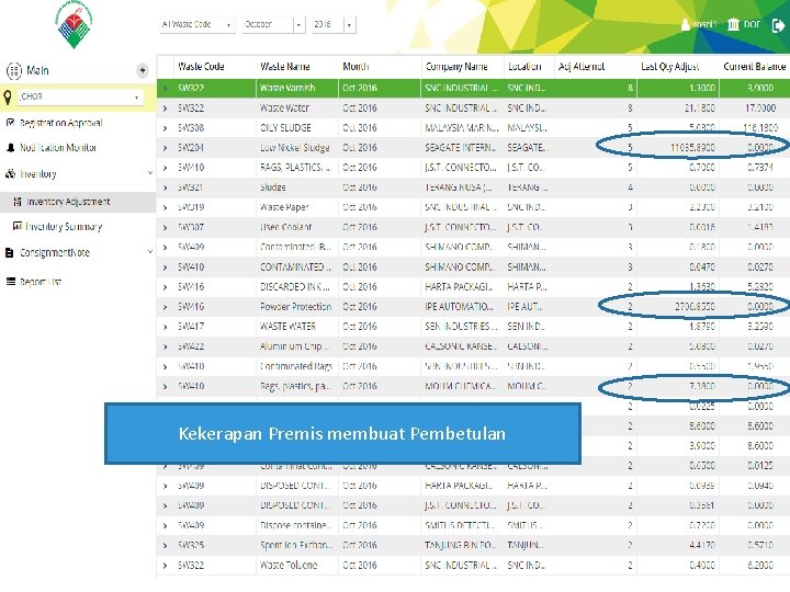 Kekerapan Premis membuat Pembetulan For Internal Discussion Only 18 Company Proprietary and Confidential Kekerapan Premis membuat Pembetulan For Internal Discussion Only 18 Company Proprietary and Confidential
