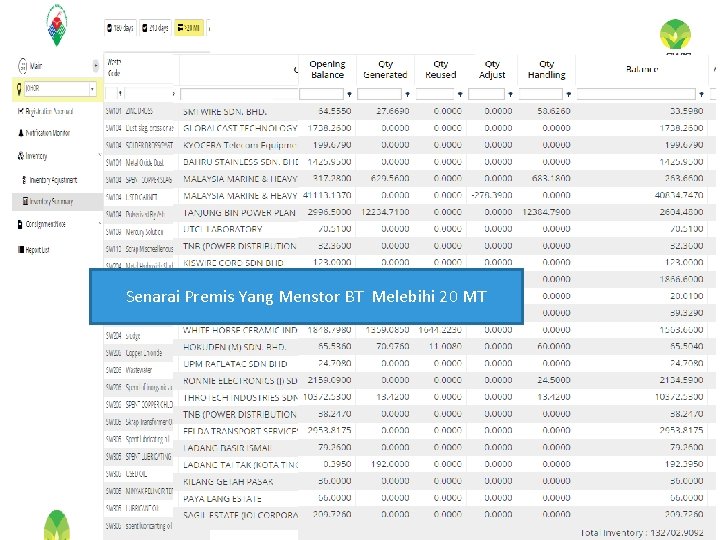 Senarai Premis Yang Menstor BT Melebihi 20 MT For Internal Discussion Only 20 Company Senarai Premis Yang Menstor BT Melebihi 20 MT For Internal Discussion Only 20 Company