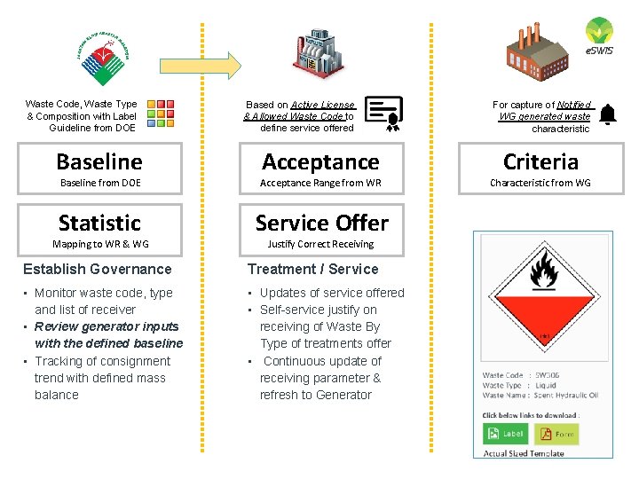 Waste Code, Waste Type & Composition with Label Guideline from DOE Baseline Based on Waste Code, Waste Type & Composition with Label Guideline from DOE Baseline Based on
