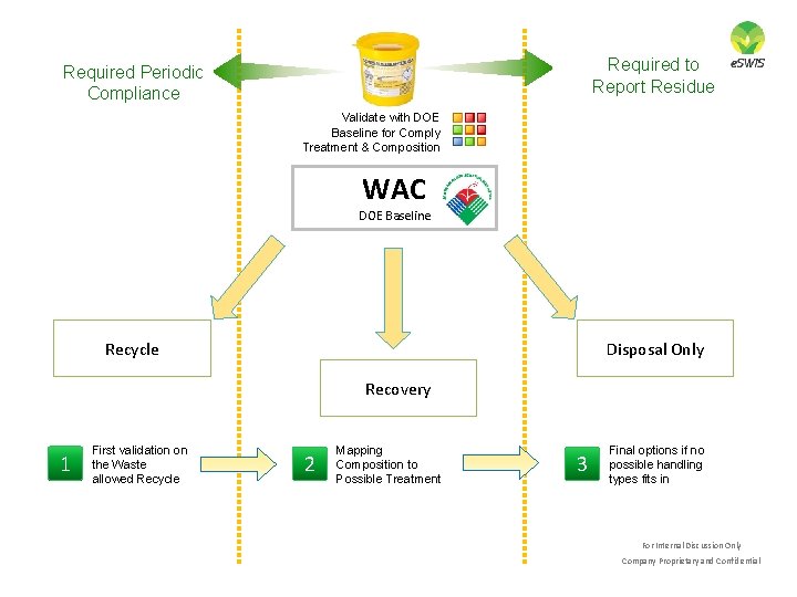 Required to Report Residue Required Periodic Compliance Validate with DOE Baseline for Comply Treatment Required to Report Residue Required Periodic Compliance Validate with DOE Baseline for Comply Treatment