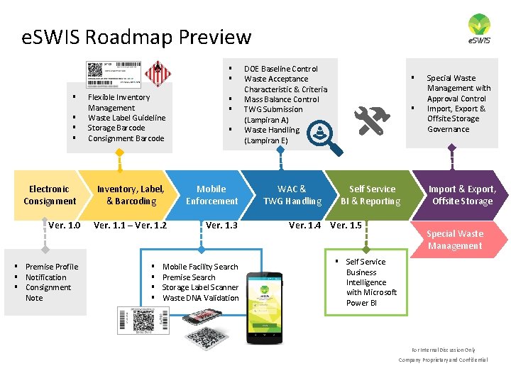 e. SWIS Roadmap Preview § § § Flexible Inventory Management Waste Label Guideline Storage e. SWIS Roadmap Preview § § § Flexible Inventory Management Waste Label Guideline Storage