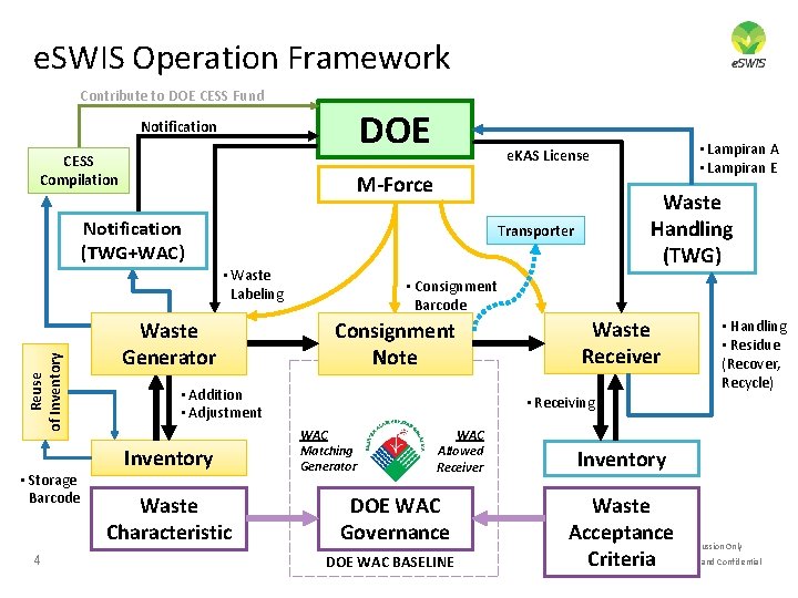 e. SWIS Operation Framework Contribute to DOE CESS Fund DOE Notification CESS Compilation M-Force e. SWIS Operation Framework Contribute to DOE CESS Fund DOE Notification CESS Compilation M-Force