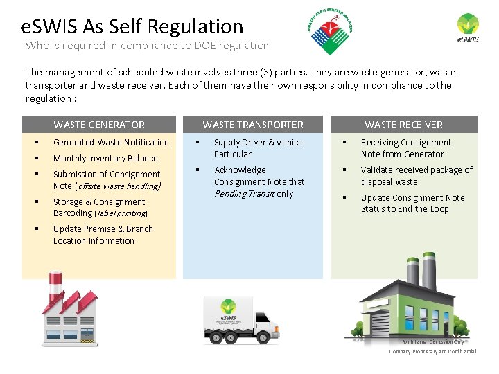 e. SWIS As Self Regulation Who is required in compliance to DOE regulation The e. SWIS As Self Regulation Who is required in compliance to DOE regulation The
