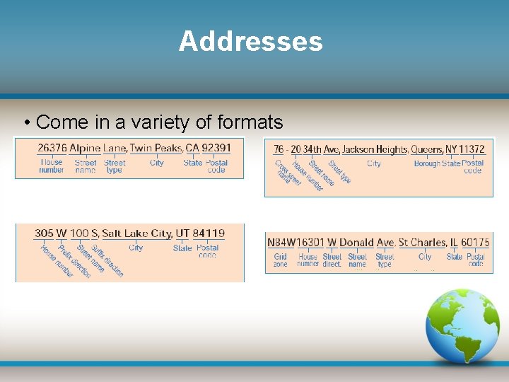 Addresses • Come in a variety of formats 