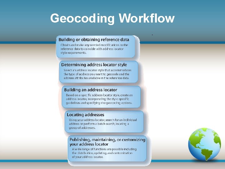Geocoding Workflow 