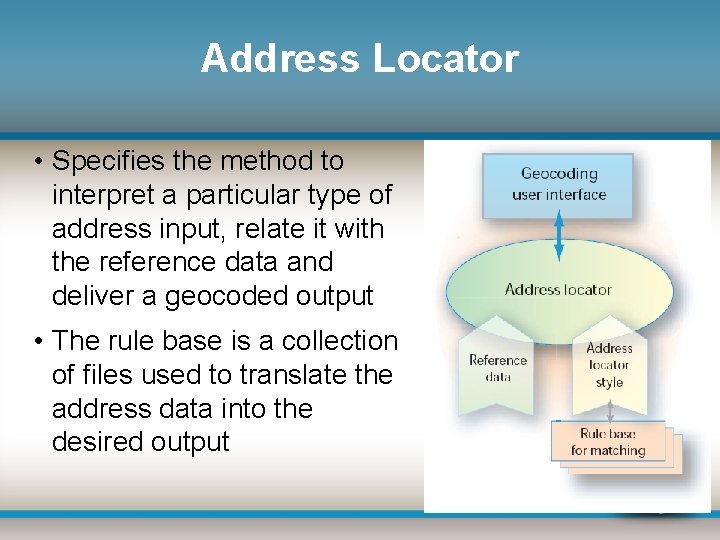 Address Locator • Specifies the method to interpret a particular type of address input,