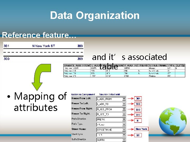 Data Organization Reference feature… and it’s associated table • Mapping of attributes 