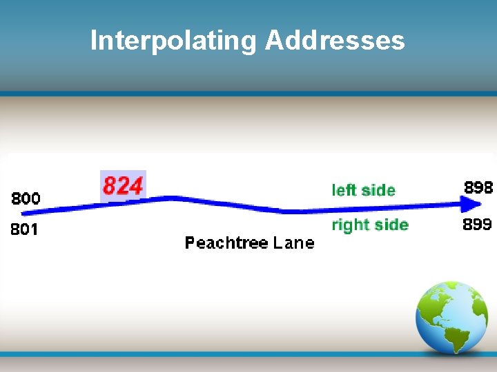 Interpolating Addresses 