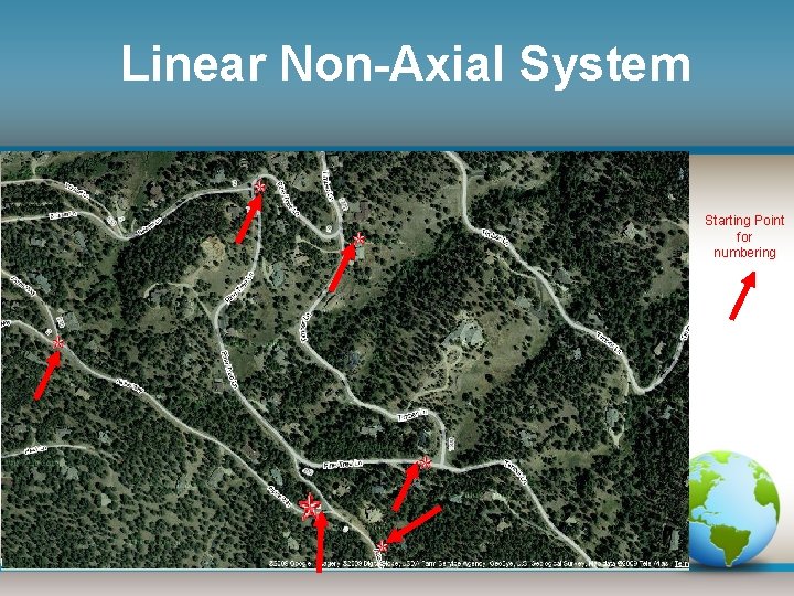 Linear Non-Axial System Starting Point for numbering 