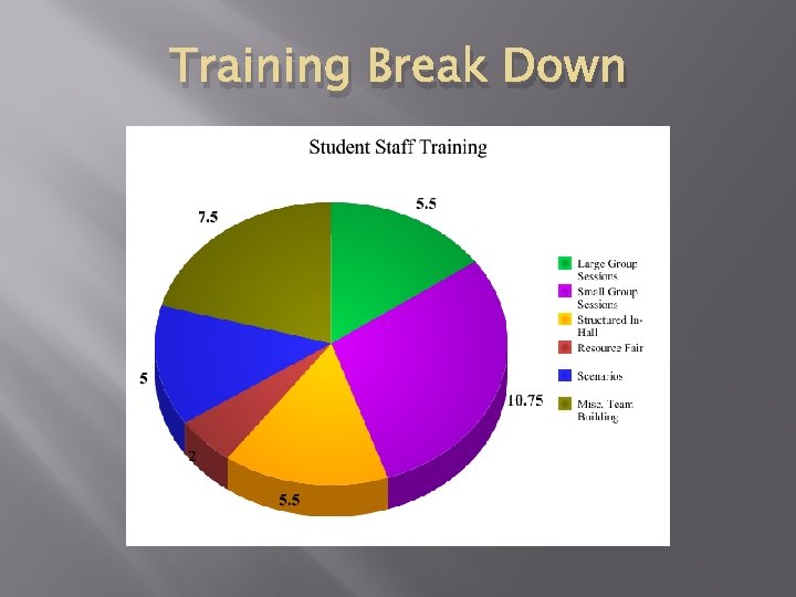 Training Break Down Training Break Down
