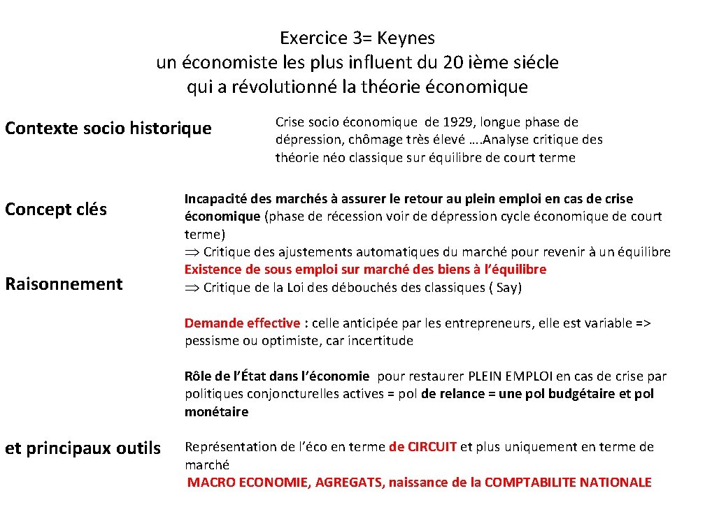 Exercice 3= Keynes un économiste les plus influent du 20 ième siécle qui a