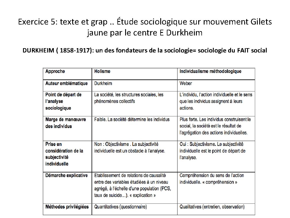 Exercice 5: texte et grap. . Étude sociologique sur mouvement Gilets jaune par le