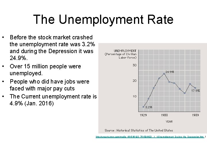 The Unemployment Rate • Before the stock market crashed the unemployment rate was 3.