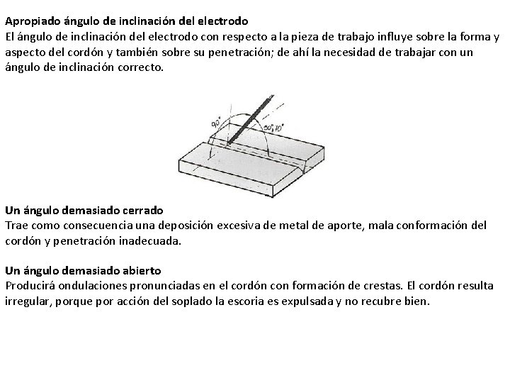 Apropiado ángulo de inclinación del electrodo El ángulo de inclinación del electrodo con respecto