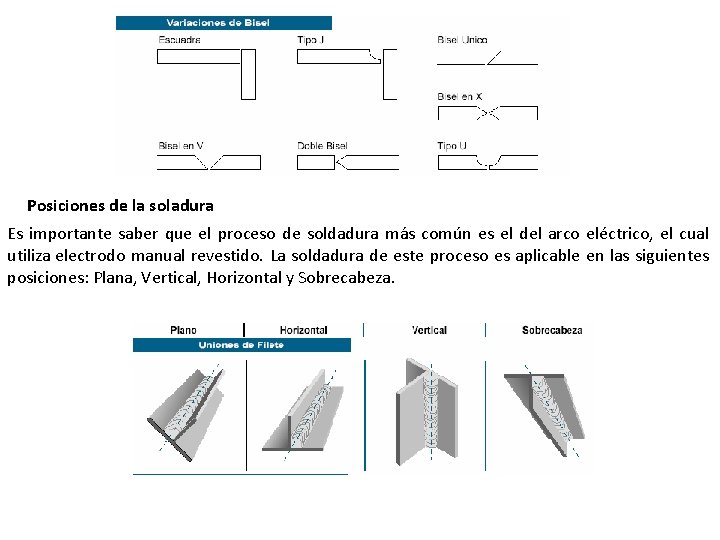 Posiciones de la soladura Es importante saber que el proceso de soldadura más común