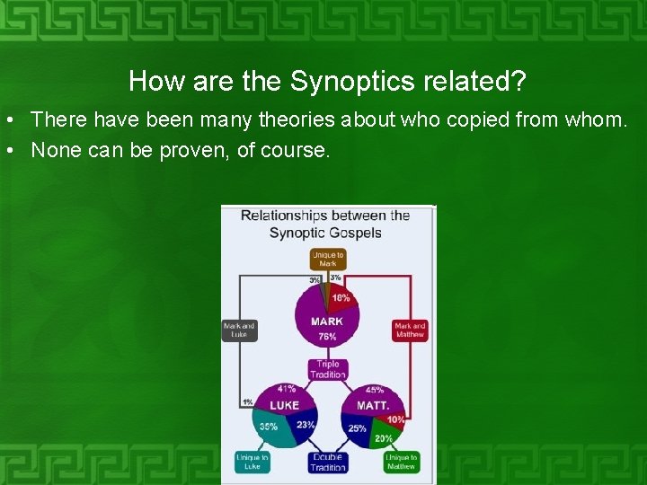 How are the Synoptics related? • There have been many theories about who copied