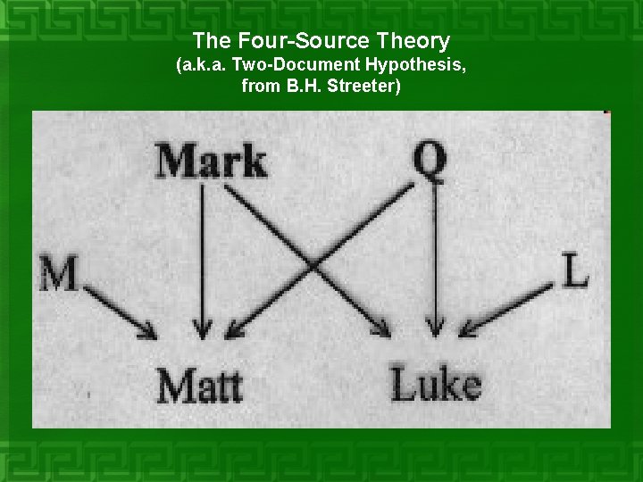 The Four-Source Theory (a. k. a. Two-Document Hypothesis, from B. H. Streeter) 