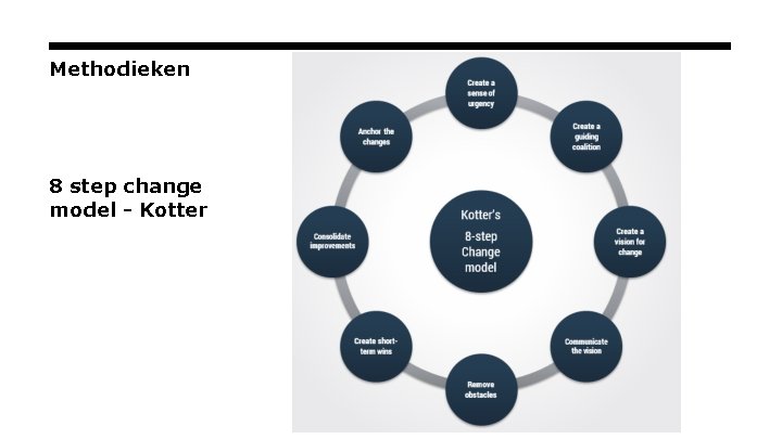 Methodieken 8 step change model - Kotter 