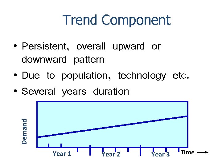Trend Component Demand • Persistent, overall upward or downward pattern • Due to population,