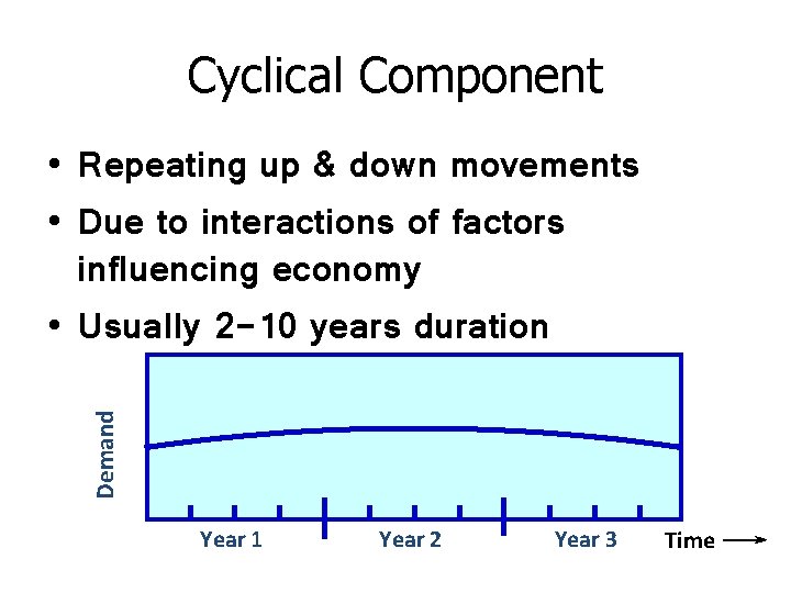 Cyclical Component Demand • Repeating up & down movements • Due to interactions of
