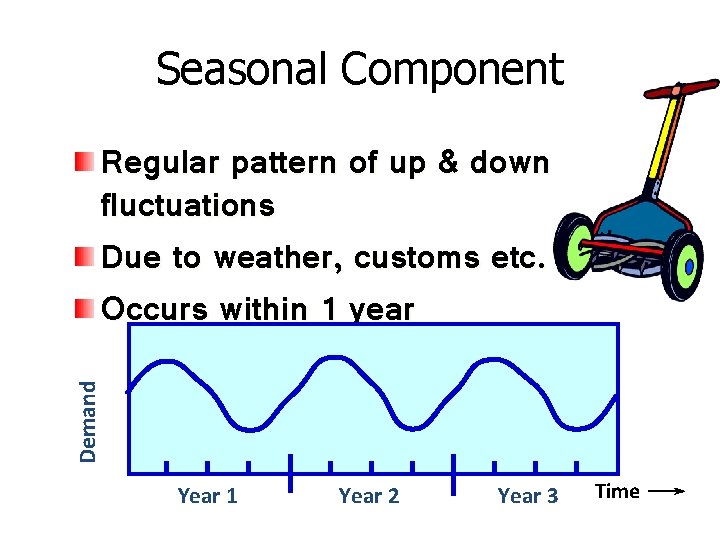 Seasonal Component Demand Regular pattern of up & down fluctuations Due to weather, customs