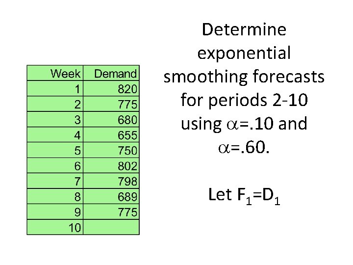 Determine exponential smoothing forecasts for periods 2 -10 using =. 10 and =. 60.