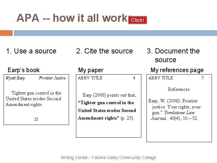 APA -- how it all works. Click! 1. Use a source 2. Cite the