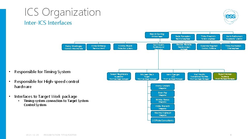 ICS Organization Inter-ICS Interfaces Henrik Carling Reza Foroozan Division head Remy Mudingay Controls infrastructure