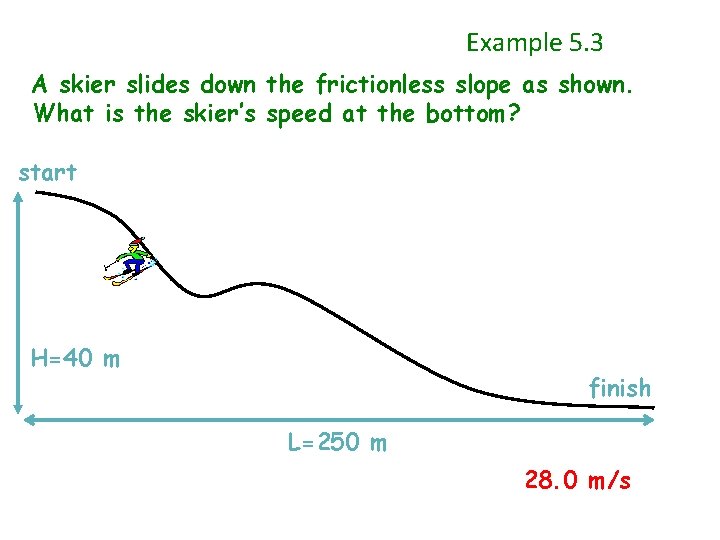 Example 5. 3 A skier slides down the frictionless slope as shown. What is