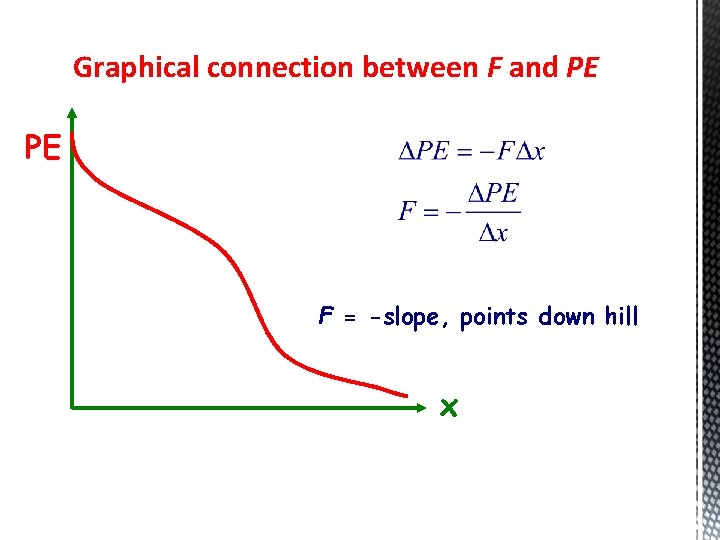 Graphical connection between F and PE PE F = -slope, points down hill x