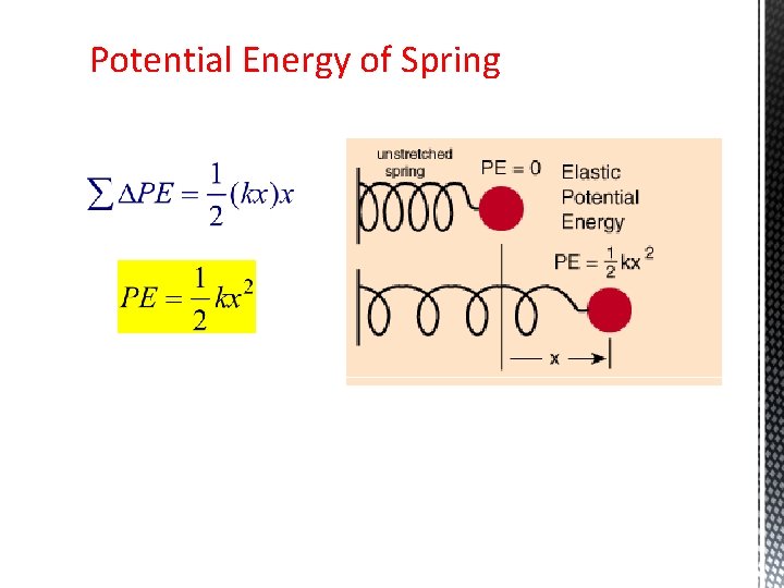 Potential Energy of Spring 