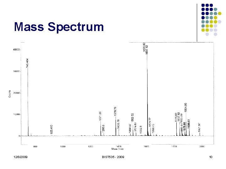 Mass Spectrum 12/8/2009 BIST 535 - 2009 10 