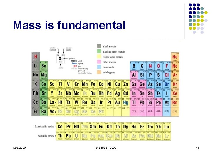 Mass is fundamental 12/8/2009 BIST 535 - 2009 11 