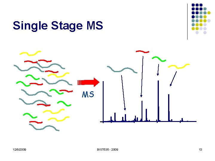 Single Stage MS MS 12/8/2009 BIST 535 - 2009 13 