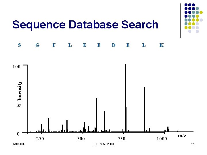 Sequence Database Search S G F L E E D E L K %