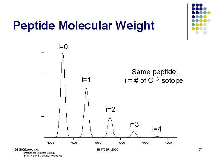 Peptide Molecular Weight i=0 Same peptide, i = # of C 13 isotope i=1