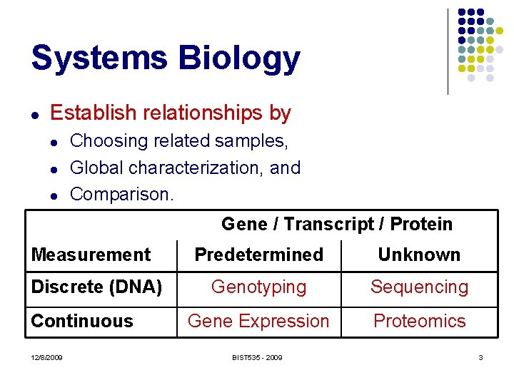 Systems Biology l Establish relationships by l l l Choosing related samples, Global characterization,